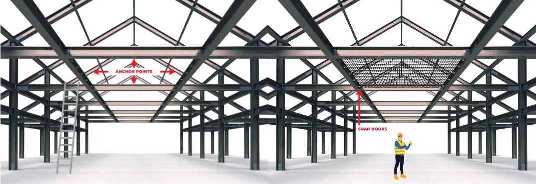 Step 4: Implement Fall Safety Netting